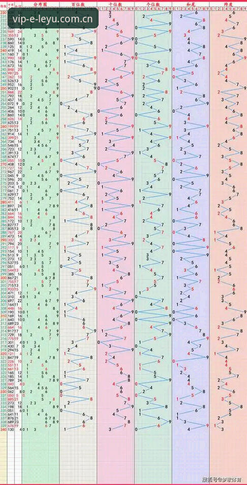 乐鱼2025版中国区数据对比评测 乐鱼2025版中国区数据对比评测与使用指南